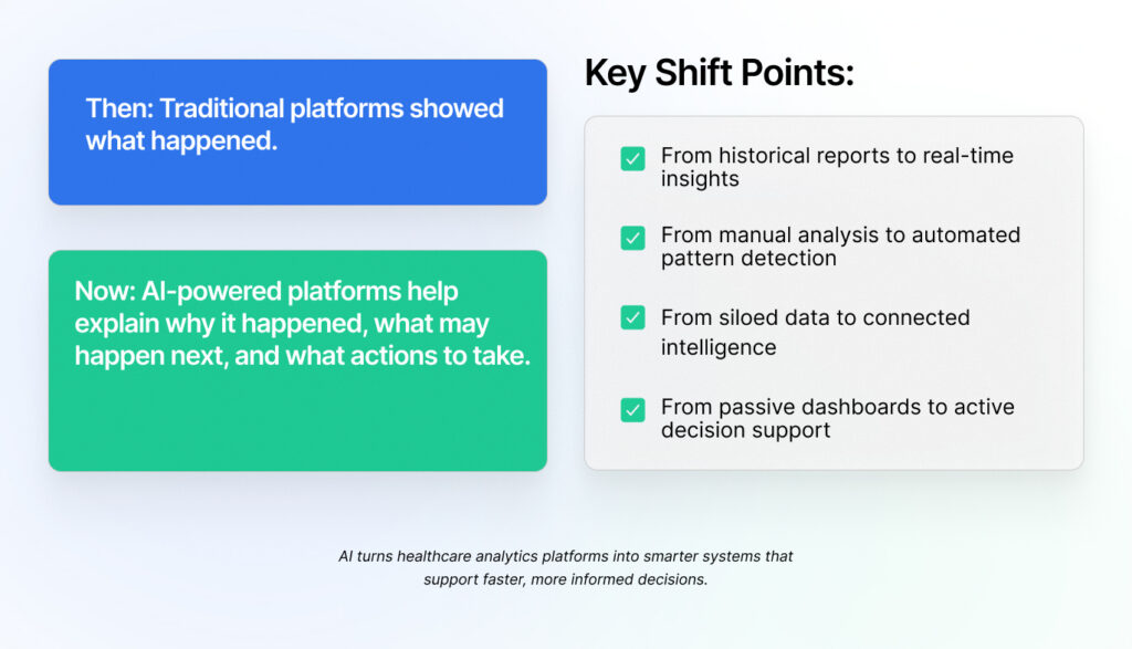 Shift from Reporting to Intelligence in Healthcare Analytics Platforms
