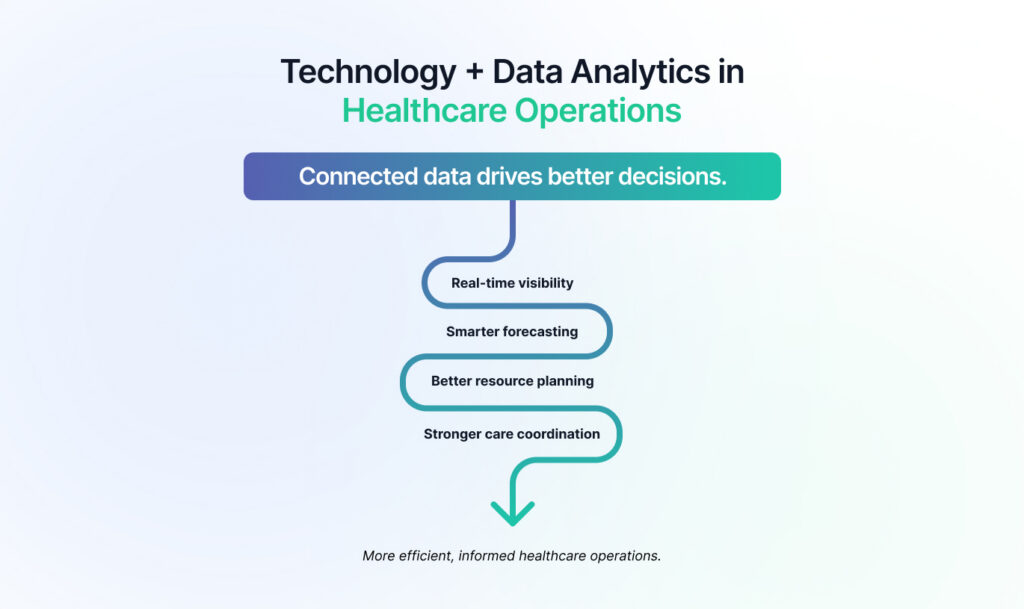 Technology-Data-Analytics-in-Healthcare-Operations