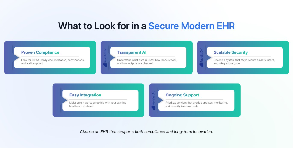 What to Look for in a Secure Modern EHR
